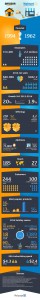 amazon-vs-walmart-infographic