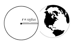 A line drawing of a circle, with the radius marked, overlapped with a globe.