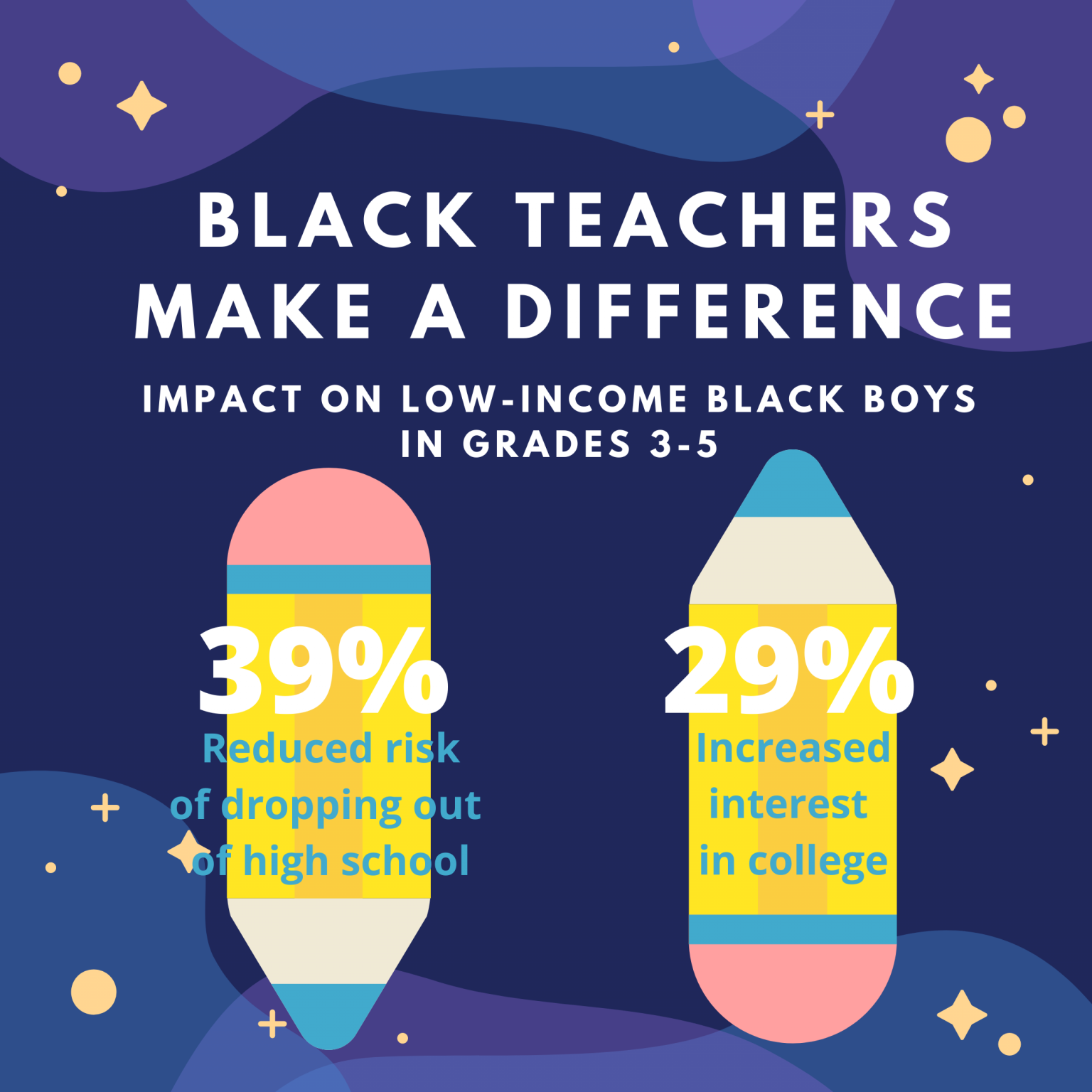 Windows and Mirrors: Recruitment and Retention of Black Male Teachers ...
