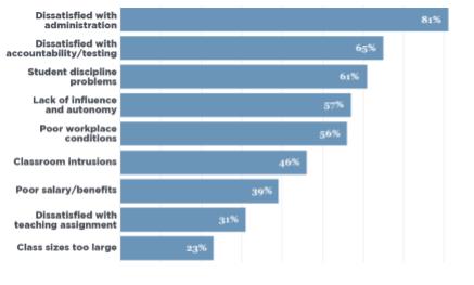 Windows and Mirrors: Recruitment and Retention of Black Male Teachers ...