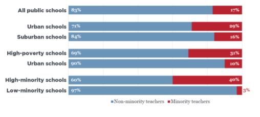 Windows and Mirrors: Recruitment and Retention of Black Male Teachers ...
